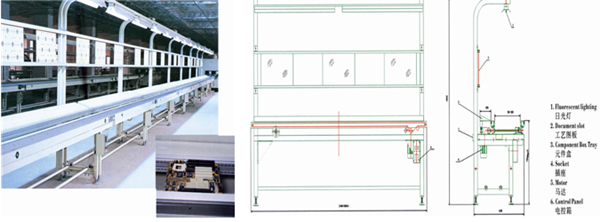 PCB插件输送机系列